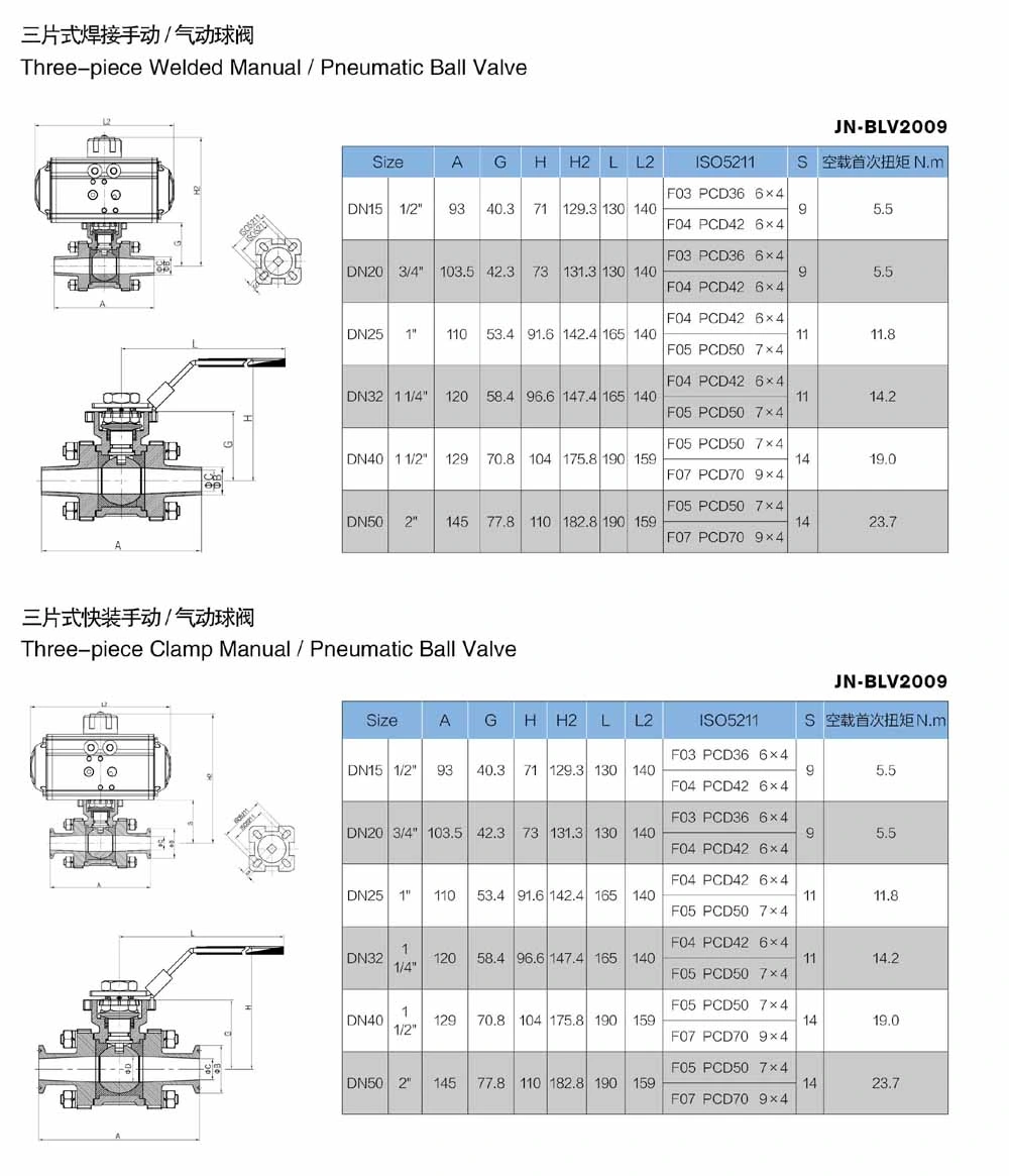 Stainless Steel Hygienic High Pressure Three Piece Sanitary Ball Valve (JN-BLV2009)