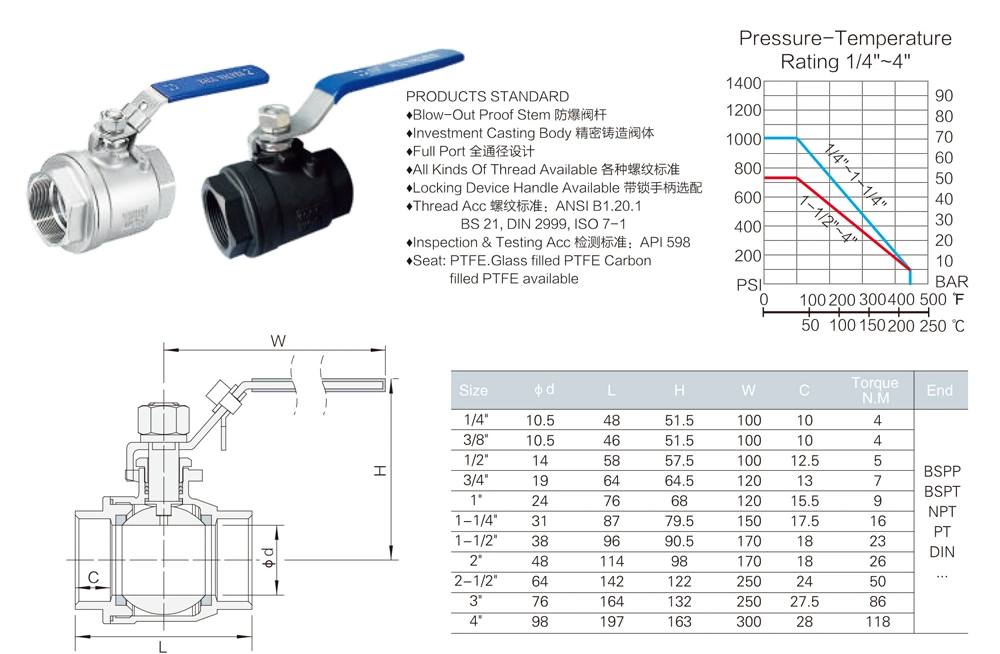 1/4" - 4" Stainless Steel Full Port 1000wog Ball Valve